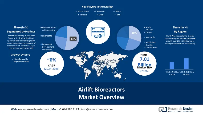 Airlift Bioreactors Market